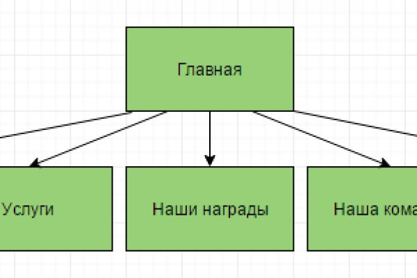 Kraken официальный сайт ссылка