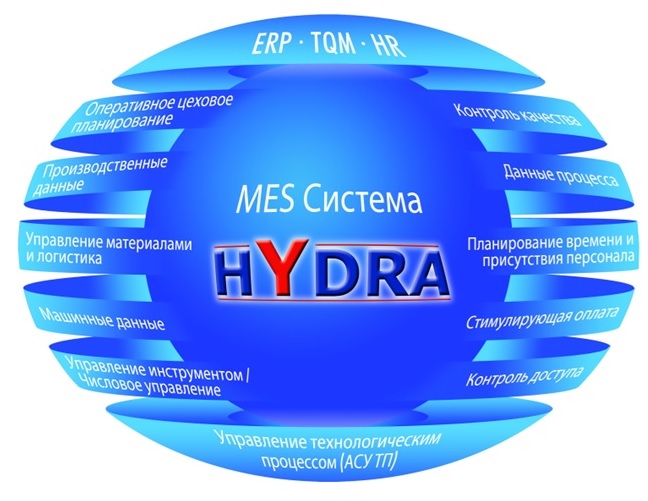 Официальный сайт гидра hydra hyrdaruzpxnew4af com
