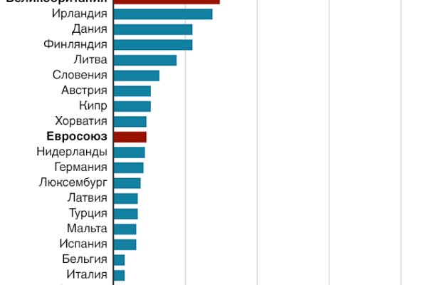 Кракен онион kraken014 com